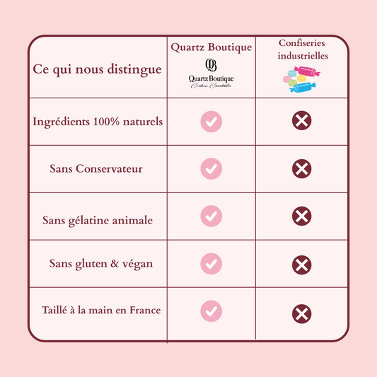 Collezione 6 cristalli commestibili da comporre