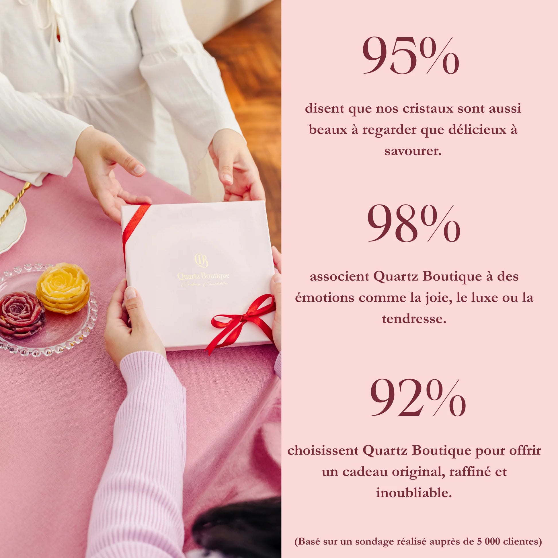 Statistiques de satisfaction client : 95 % trouvent ça innovant, 98 % trouvent ça bon, 92 % aiment l’aspect visuel.